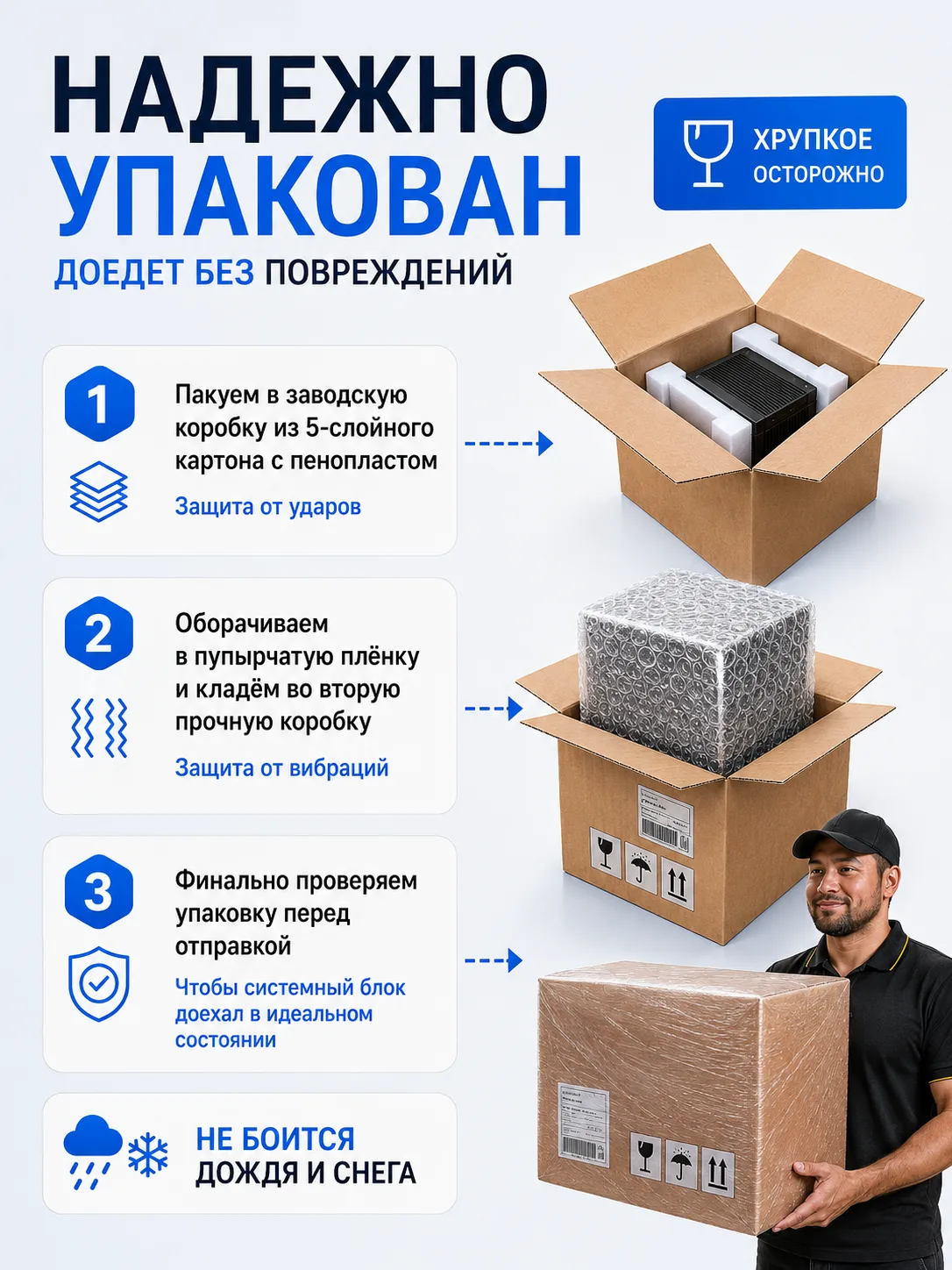 Офисный компьютер КВАНТ — Core i3-12100 / Intel UHD 730 / 16 GB DDR4 / 480 GB SSD — изображение 3