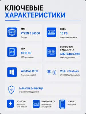 Офисный компьютер КВАНТ — Ryzen 5 8600G / Radeon 760M / 16 GB DDR5 / 1 TB SSD — характеристики