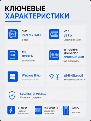 Офисный компьютер КВАНТ — Ryzen 5 8600G / Radeon 760M / 32 GB DDR5 / 1 TB SSD — характеристики